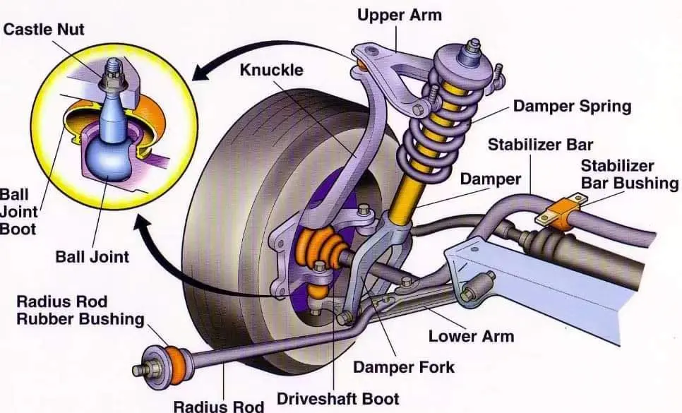 Car Front Suspension Components